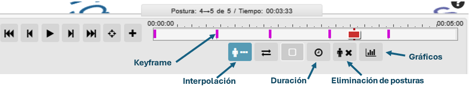 70: Línea de tiempos de animación.