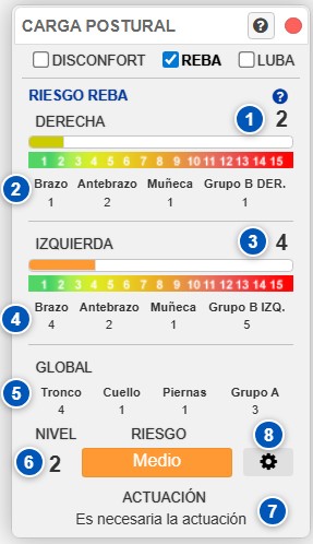 Panel de riesgo REBA