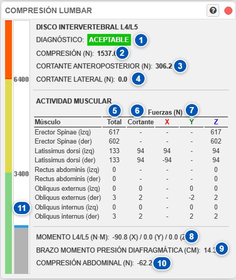 Cuadro de compresión lumbar