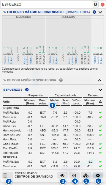 Cuadro de esfuerzo
