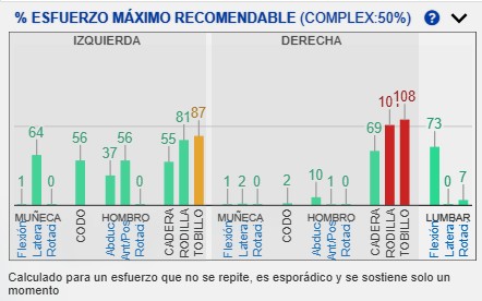 Panel de porcentaje de esfuerzo máximo recomendable con el ajuste de prioridad epidemiológica activado