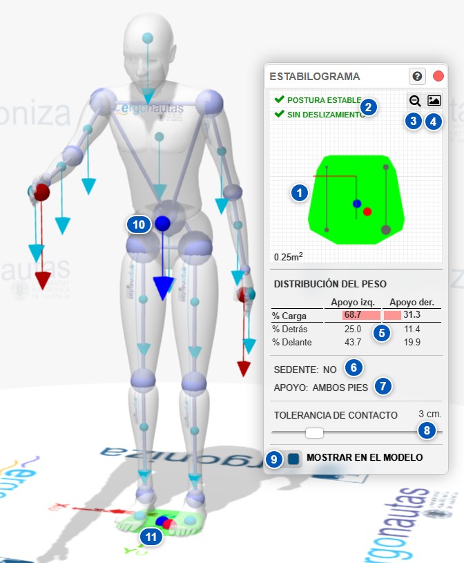 Cuadro Estabilograma y visualización sobre el modelo