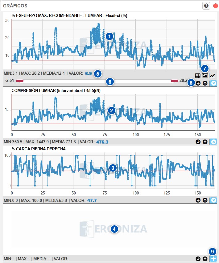 Cuadro de gráficos