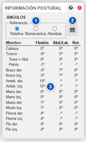 Cuadro de información postural