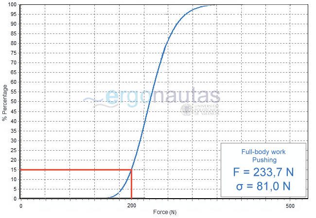 Maximum Isometric Force Distribution