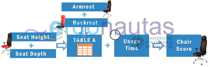 ergonautas- ROSA - Puntuación de la Silla