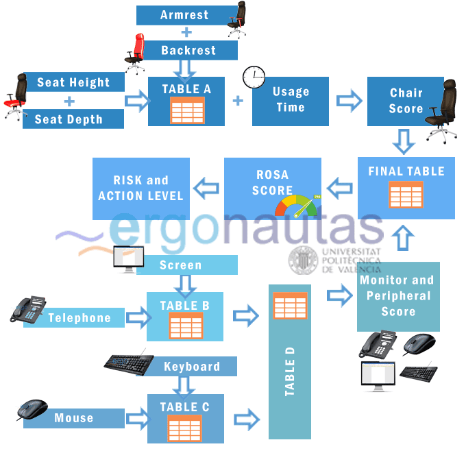 ergonautas- ROSA - Application of the ROSA method