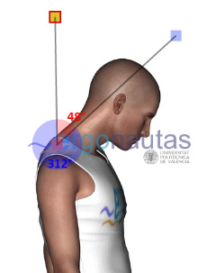 Ergonautas RULER - Medición de flexión de cuello
