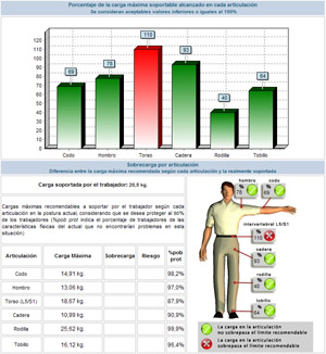 Resultados del método de análisis biomecánico de Ergonautas