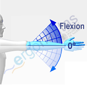 Angle measurement – Elbow flexion