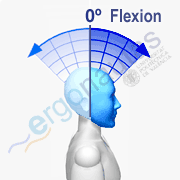 Angle measurement – Neck flexion
