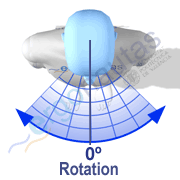 Angle measurement – Neck rotation