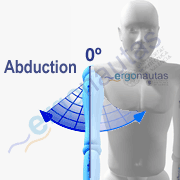 Angle measurement – Shoulder abduction