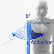 Angle measurement – Shoulder adduction