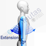 Angle measurement – Shoulder extension