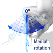Angle measurement – Shoulder medial rotation