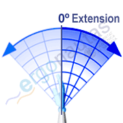 Angle measurement – Wrist extension