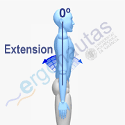 Angle measurement – Trunk extension