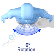 Angle measurement – Trunk rotation