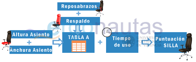 ergonautas- ROSA - Puntuación de la Silla