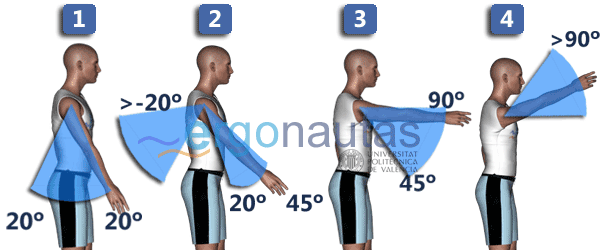 ergonautas - RULA - Puntuación del brazo