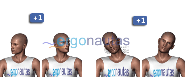 ergonautas - RULA - Modificación de la puntuación del cuello.