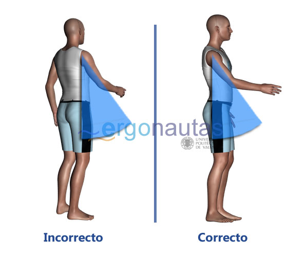 ergonautas - RULER - Medición de ángulos entre segmentos corporales