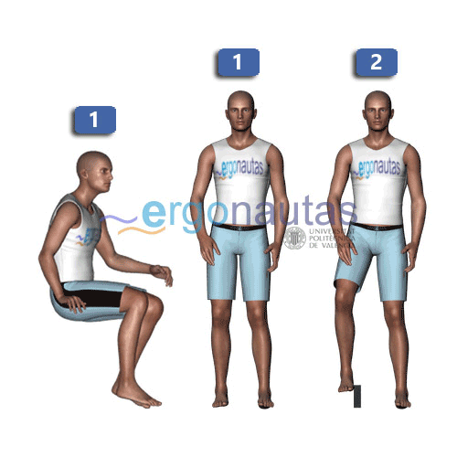 RULA: puntuación de las piernas